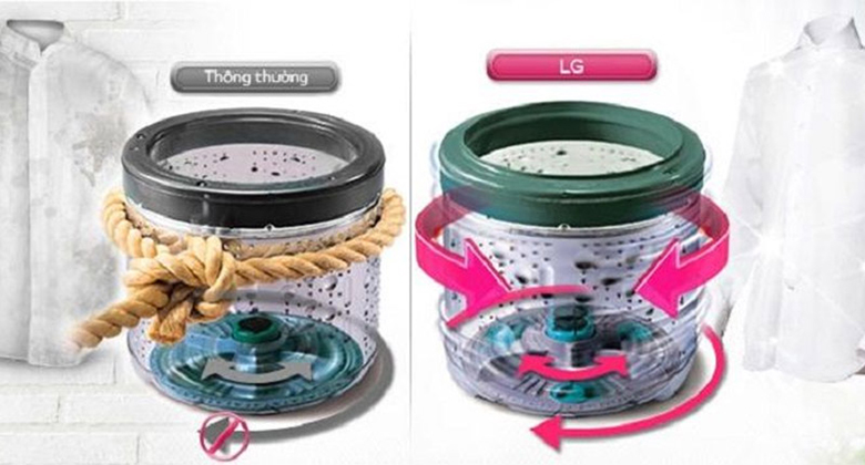 chế độ quay đa dạng