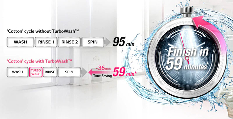 Tiết kiệm thời gian giặt lên đến 1 giờ