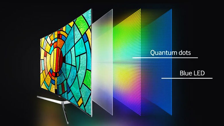 Màn hình tivi QLED