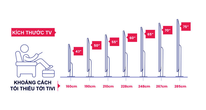 Cách chọn kích thước Tivi TCL phù hợp