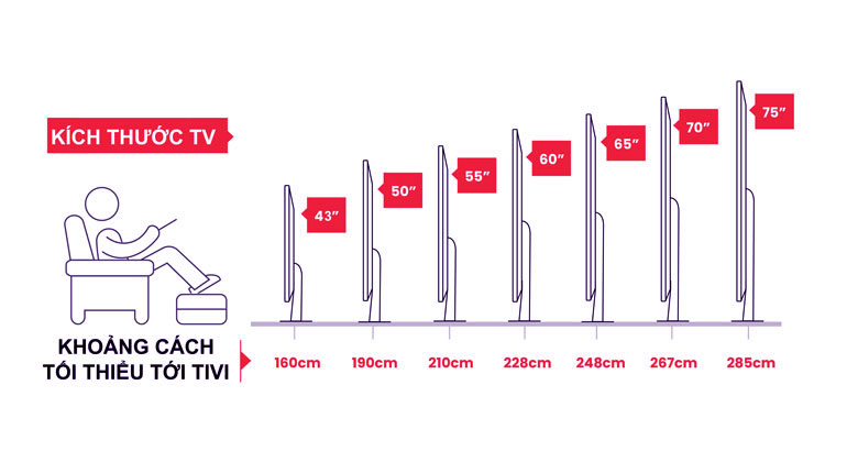 Cách chọn kích thước tivi Aqua