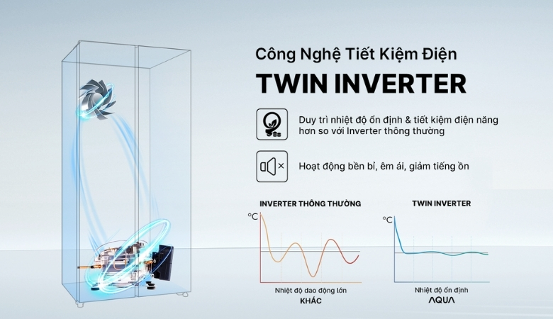 Tủ lạnh Aqua inverter