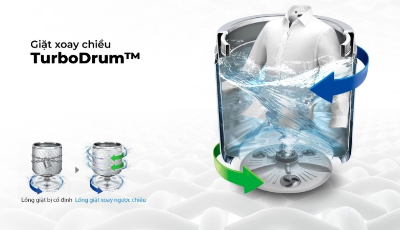 Công nghệ Turbo Drum trên máy giặt LG
