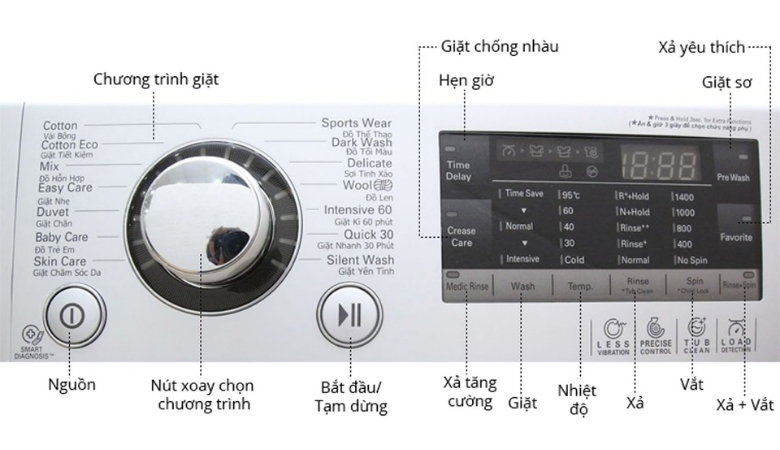 Máy giặt LG đa dạng chế độ giặt