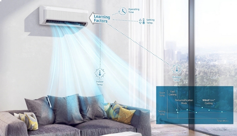 Điều hòa Samsung tiết kiệm điện