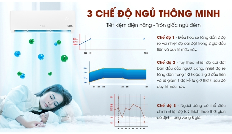 Điều hoà Gree chế độ ngủ thông minh