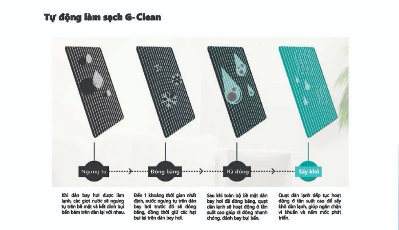 Điều hoà Gree chức năng tự làm sạch