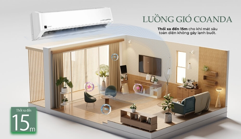Công nghệ luồng khí Coanda Điều hoà Sharp