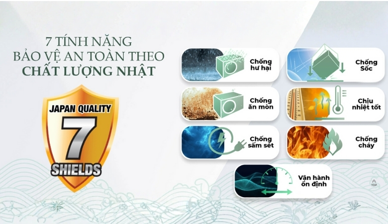 Điều hoà Sharp hệ thống an toàn 7 lớp
