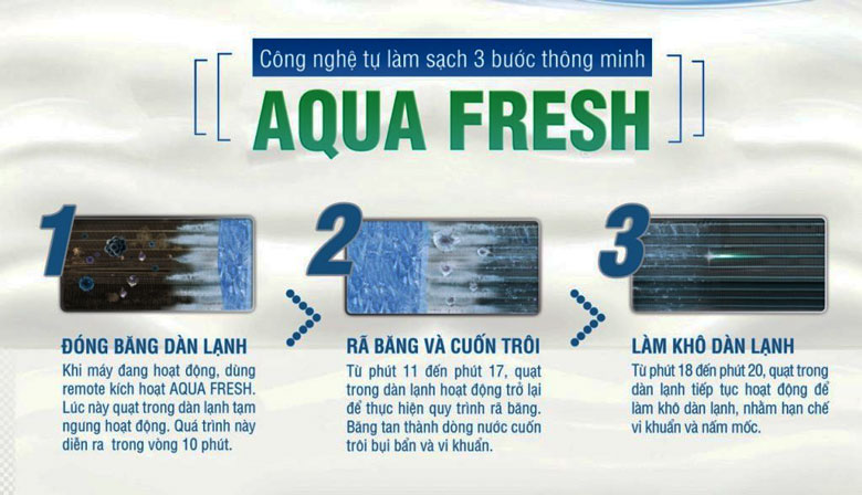 Điều hòa Aqua tự động làm sạch 3 bước với công nghệ Aqua Fresh
