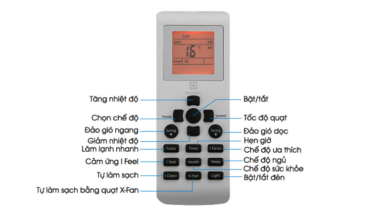 Các nút chức năng trên điều khiển điều hòa Electrolux