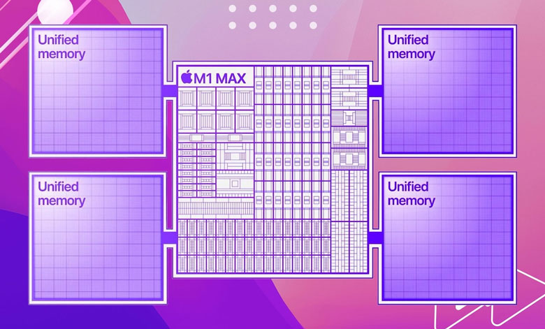 Chip Apple Silicon có RAM tích hợp (Unified Memory)