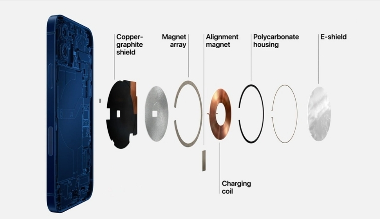 Công nghệ sạc nhanh MagSafe trên iPhone 